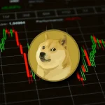 Dogecoin Price Targets $0.14 Support as Bearish Pressure Intensifies