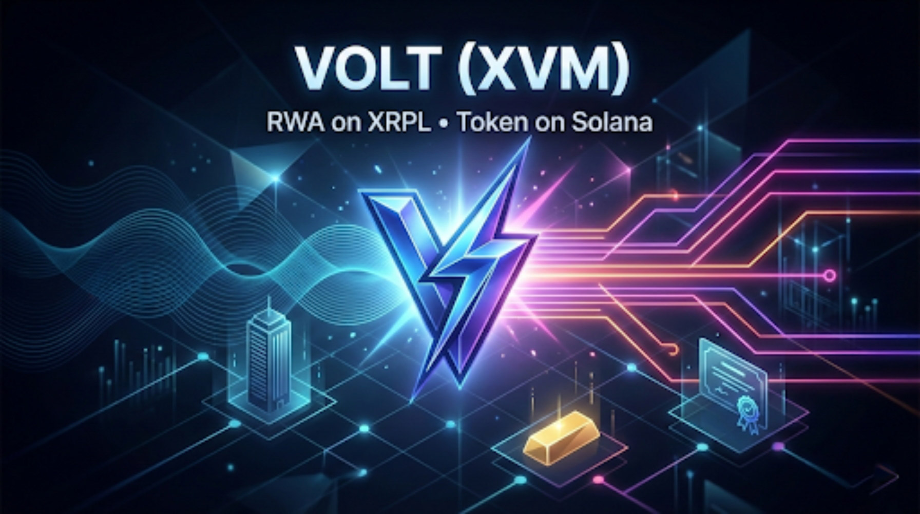Volt (XVM) featured image showing a verified Solana token identity with an XRPL RWA theme (no official logos), emphasizing security and authenticity