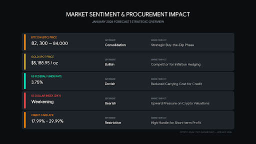 How to Buy Bitcoin with a Credit Card in 2026 (Fast & Secure Methods