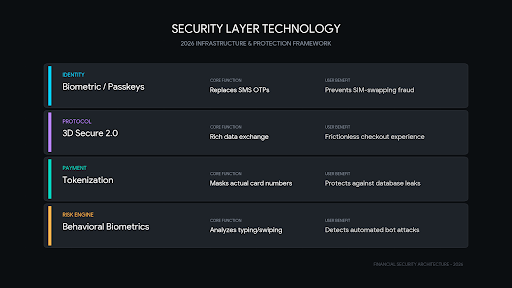 How to Buy Bitcoin with a Credit Card in 2026 (Fast & Secure Methods