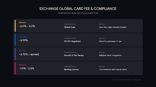 How to Buy Bitcoin with a Credit Card in 2026 (Fast & Secure Methods