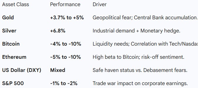 The breakdown of the digital gold narrative can be attributed to four key factors exposed by the crisis: