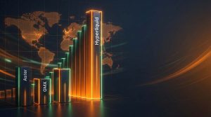 Hyperliquid Perp DEX Volume Beats Aster and GMX Combined as Traders Chase Execution