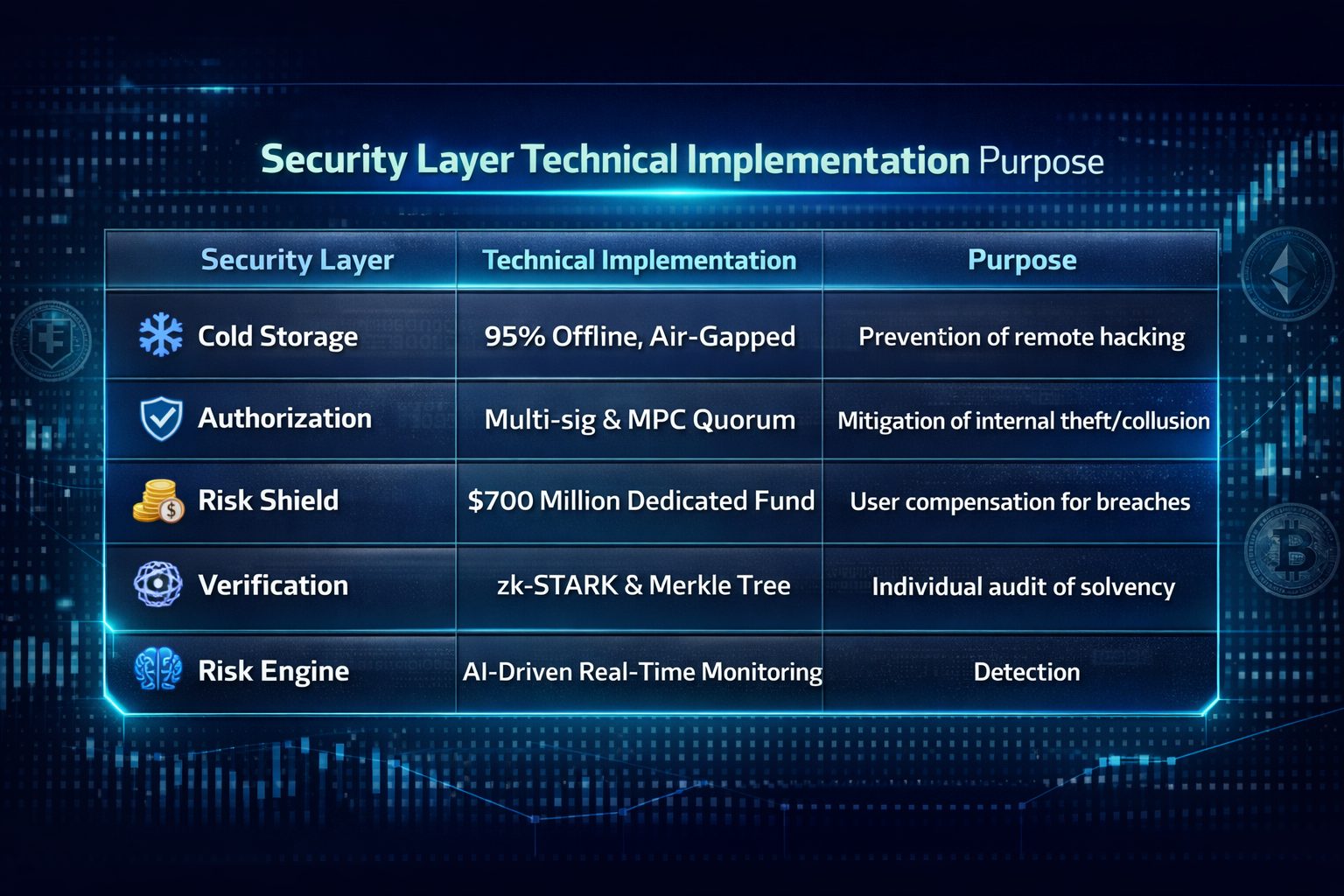Is OKX Safe in 2026? Regulation, Security & Risk Breakdown