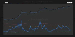 A Make or Break Moment is the Critical $79,200 Launchpad for Bitcoin’s Massive Bullish Sentiment in 2026