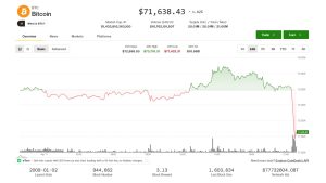 Bitcoin and Other Cryptos Fall 2% as Shocking Critical Warning Hits the Market in 2026 with a Terrifying Crash Ahead