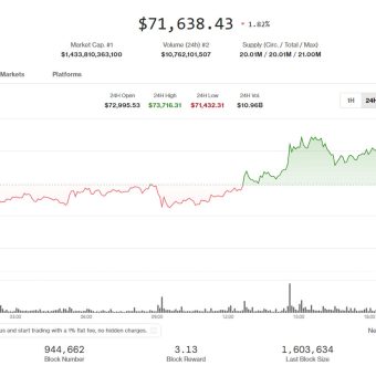 Bitcoin and Other Cryptos Fall 2% as Shocking Critical Warning Hits the Market in 2026 with a Terrifying Crash Ahead Bitcoin And Other Cryptos Fall crypto news analysis