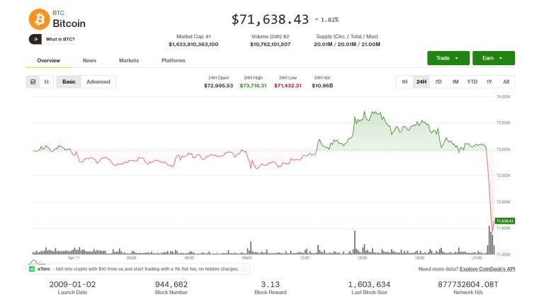 Bitcoin and Other Cryptos Fall 2% as Shocking Critical Warning Hits the Market in 2026 with a Terrifying Crash Ahead