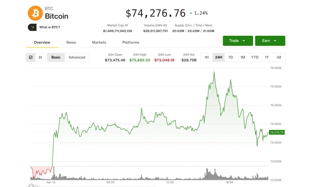 Bitcoins $76,000 Breakout Fails: A Shocking Warning of the Worst Crash with a Critical Bullish Sentiment by 2026 Bitcoins 76000 Breakout Fails crypto news analysis