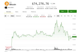 Bitcoins 76000 Breakout Fails crypto news analysis