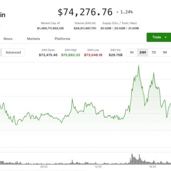 Bitcoins 76000 Breakout Fails crypto news analysis