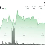 Ripple-linked XRP is the Best Investment Near $1.44 with a Shocking Critical Warning of a Massive Bullish 2026