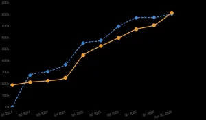 Strategy Overtakes BlackRock IBIT in Bitcoin Holdings by 2026 with a Shocking 20% Increase and a Bullish Market Alert