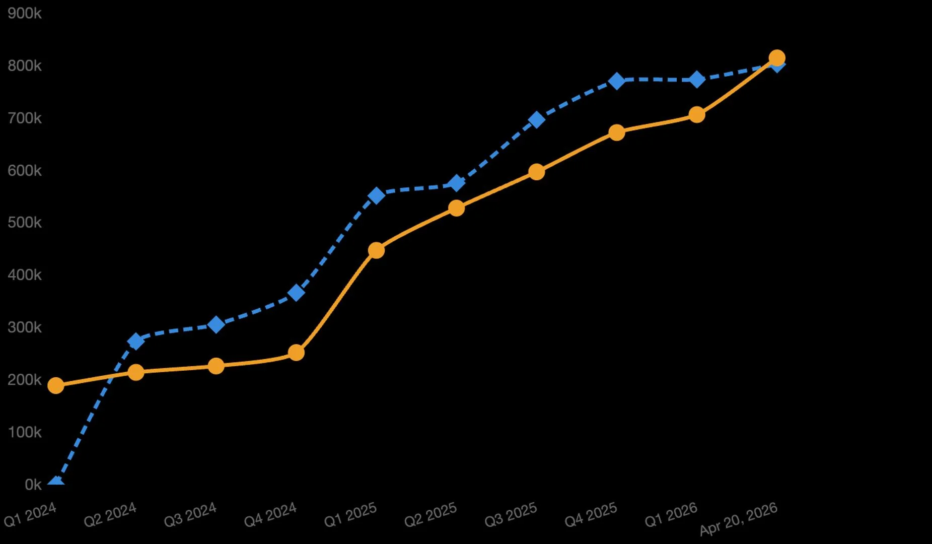 Strategy Overtakes BlackRock IBIT in Bitcoin Holdings by 2026 with a Shocking 20% Increase and a Bullish Market Alert