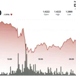 What Next as XRP Drops 3 Percent Under $1.40: A Shocking Warning Sign of a Critical and Terrifying Crash Ahead in 2026
