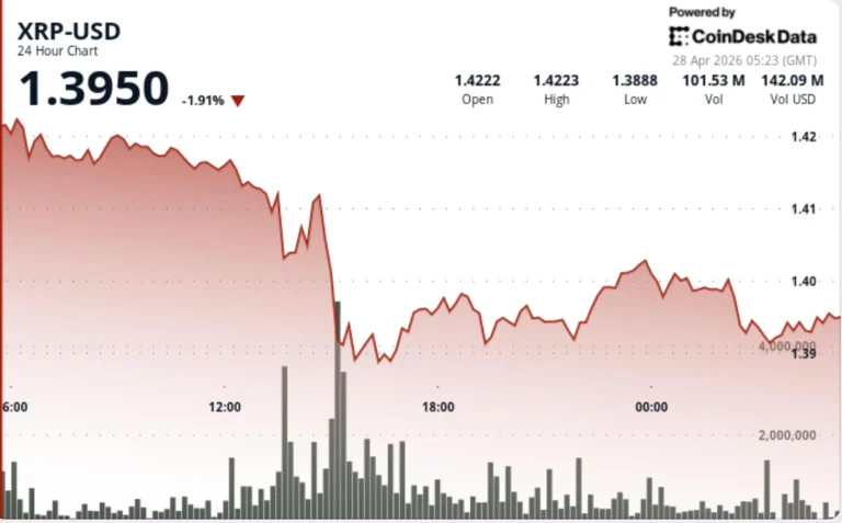 What Next as XRP Drops 3 Percent Under $1.40: A Shocking Warning Sign of a Critical and Terrifying Crash Ahead in 2026