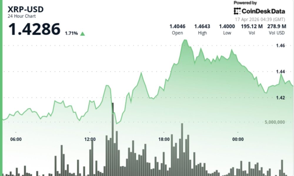Xrp Leads Bitcoin And Ether crypto news analysis
