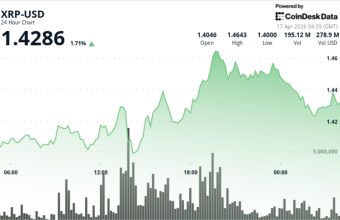 Xrp Leads Bitcoin And Ether crypto news analysis