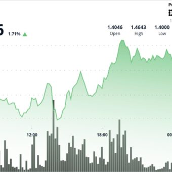 Xrp Leads Bitcoin And Ether crypto news analysis