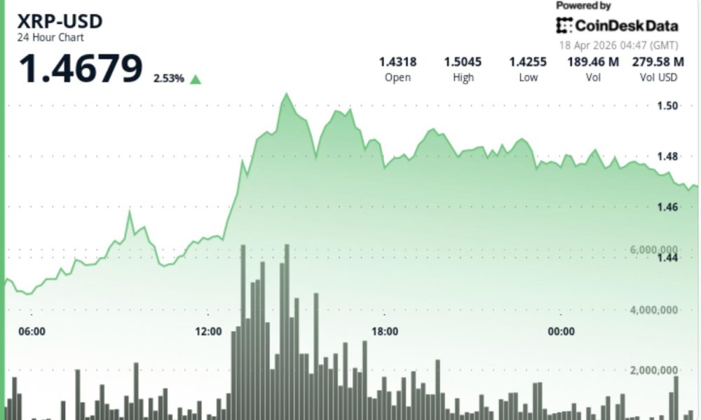 Xrp Leads Majors With 8 crypto news analysis