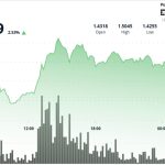 Xrp Leads Majors With 8 crypto news analysis