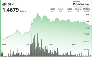 XRP Leads Majors with 8 Percent Weekly Outperformance: A Shocking yet Exciting Bullish Warning of the Best Recovery with a Critical Price Surge in 2026