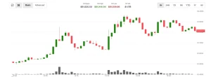 Bitcoin Approaches $82,000 as Oil Crashes 6% on Fresh Iran Peace Deal Hopes in a Shocking and Exciting Bullish Market