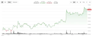 Bitcoin Edges Above $77,000: A Shocking yet Terrifying Bullish Alert for 2026