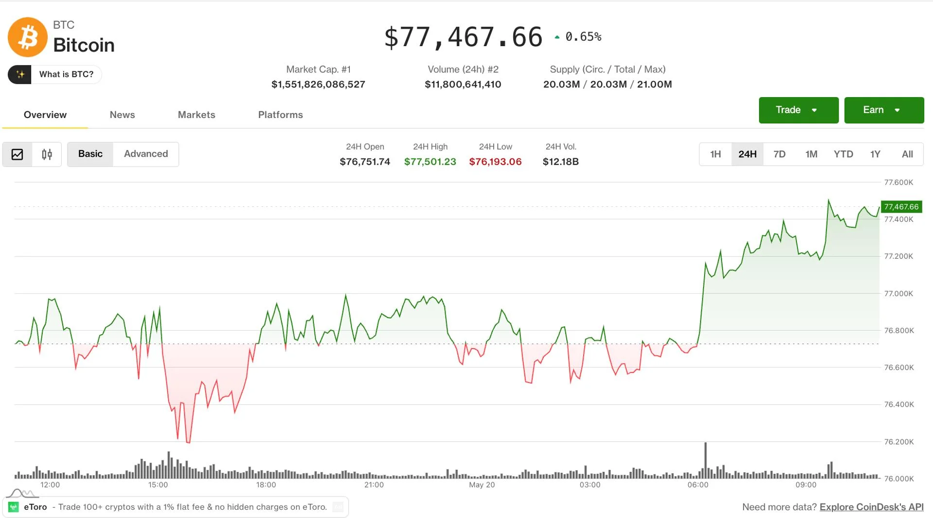 Bitcoin Holds Near $77,400 as Massive Warning Signs Emerge with a Critical 20% Crash Potential