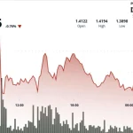XRP Slips Below $1.40: A Critical Warning for a Massive Bullish Breakout Ahead in 2026