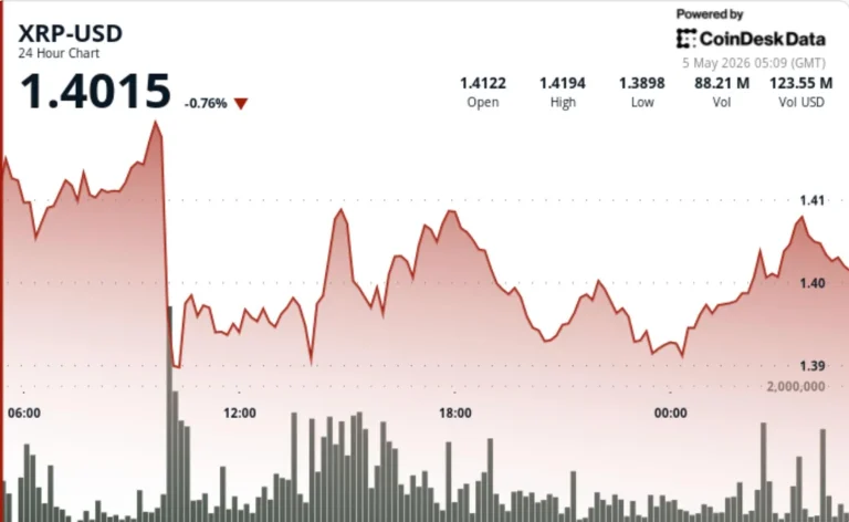 XRP Slips Below $1.40: A Critical Warning for a Massive Bullish Breakout Ahead in 2026